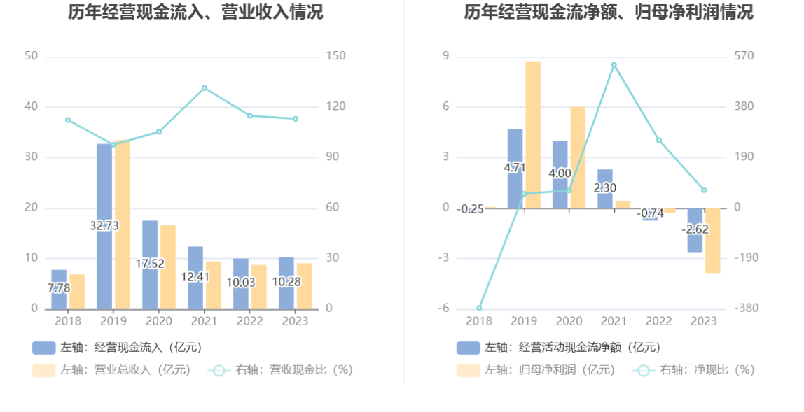 万集科技：2023 年亏损 3.86 亿元 - 第 15 张图片 - 小家生活风水网