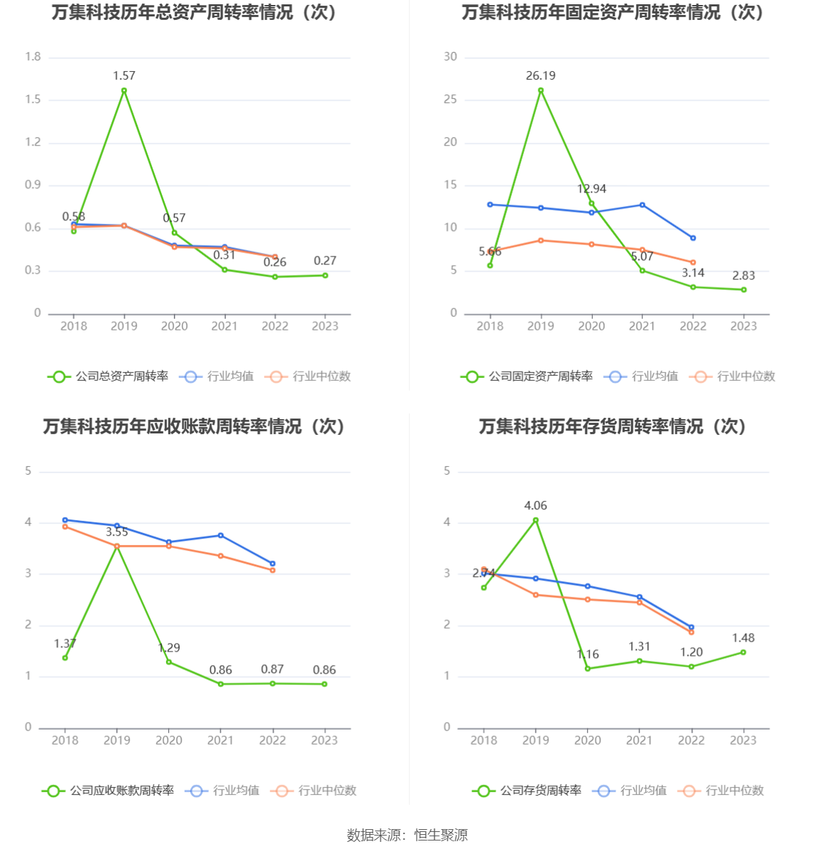 万集科技：2023 年亏损 3.86 亿元 - 第 16 张图片 - 小家生活风水网