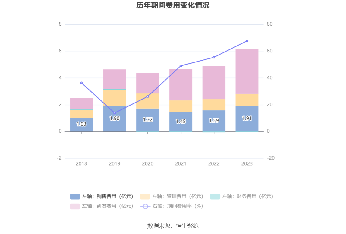 万集科技：2023 年亏损 3.86 亿元 - 第 17 张图片 - 小家生活风水网