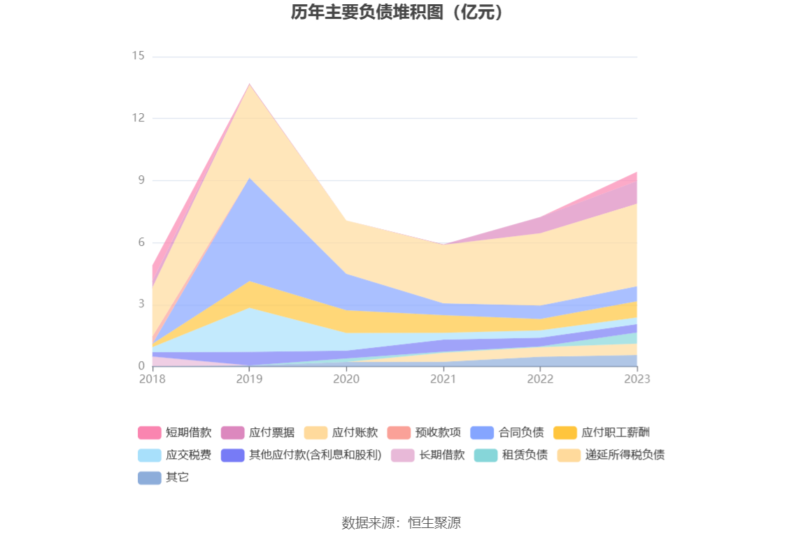 万集科技：2023 年亏损 3.86 亿元 - 第 19 张图片 - 小家生活风水网