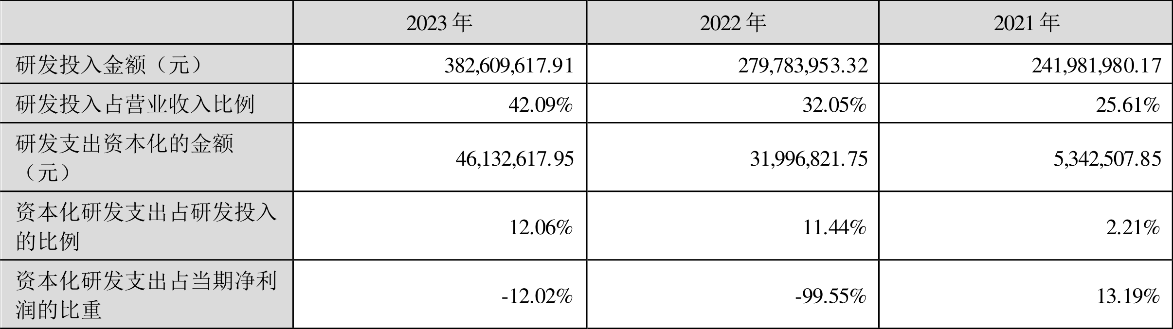 万集科技：2023 年亏损 3.86 亿元 - 第 21 张图片 - 小家生活风水网