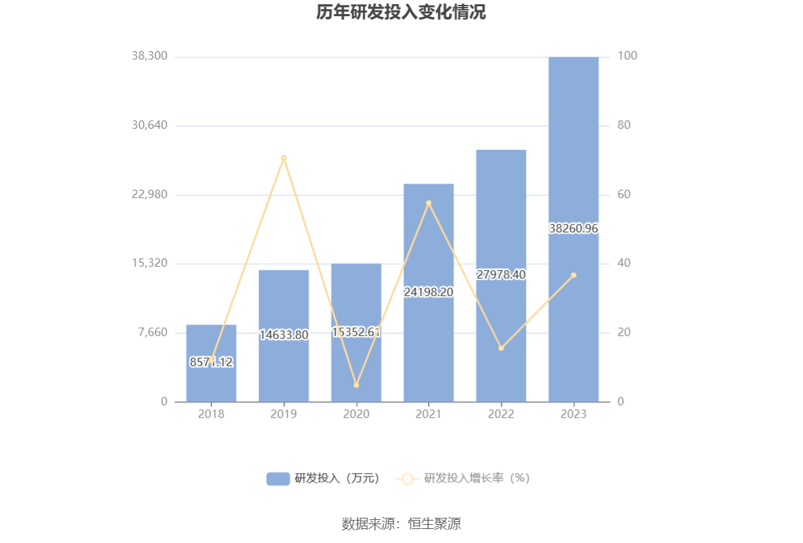 万集科技：2023 年亏损 3.86 亿元 - 第 22 张图片 - 小家生活风水网