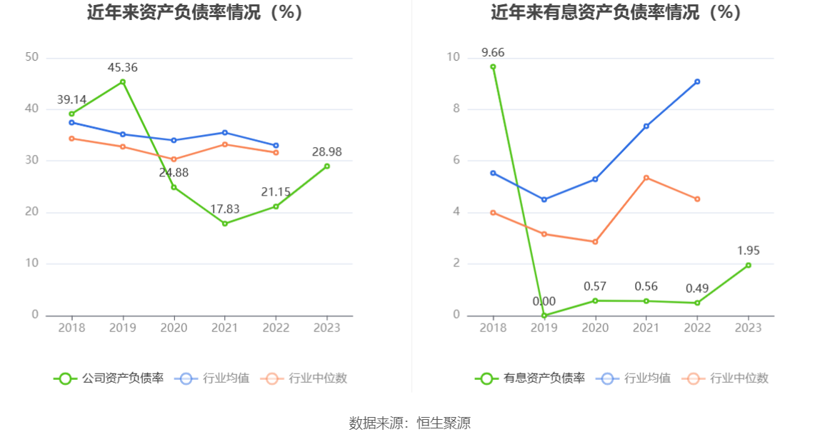 万集科技：2023 年亏损 3.86 亿元 - 第 23 张图片 - 小家生活风水网