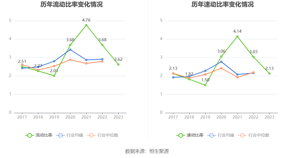 万集科技：2023 年亏损 3.86 亿元 - 第 24 张图片 - 小家生活风水网