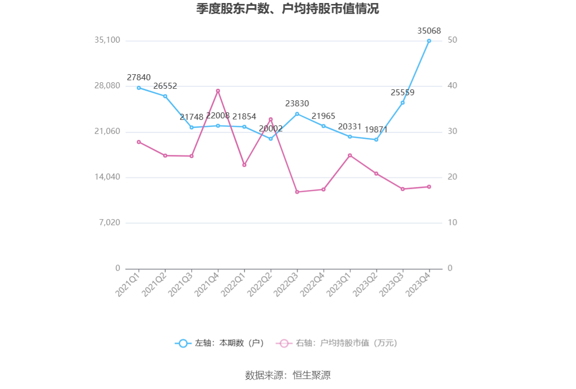 万集科技：2023 年亏损 3.86 亿元 - 第 26 张图片 - 小家生活风水网