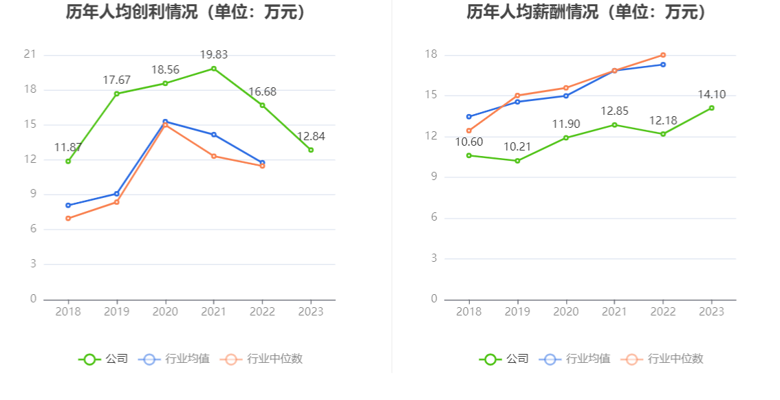 美好医疗：2023 年净利润同比下降 22.08% 拟 10 派 1.6 元 - 第 9 张图片 - 小家生活风水网