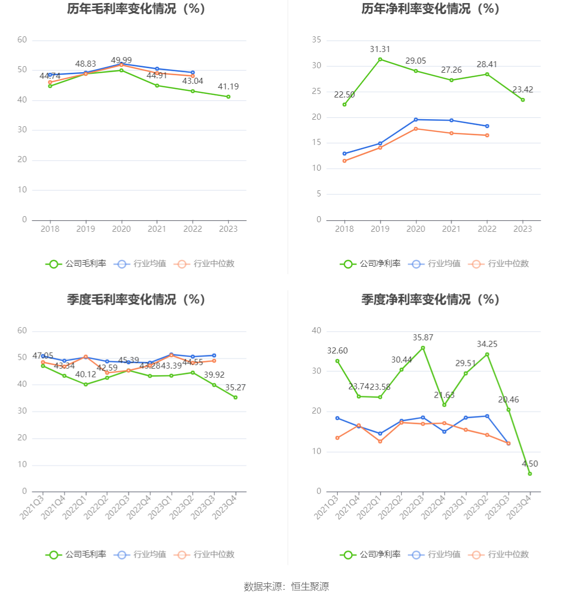 美好医疗：2023 年净利润同比下降 22.08% 拟 10 派 1.6 元 - 第 10 张图片 - 小家生活风水网