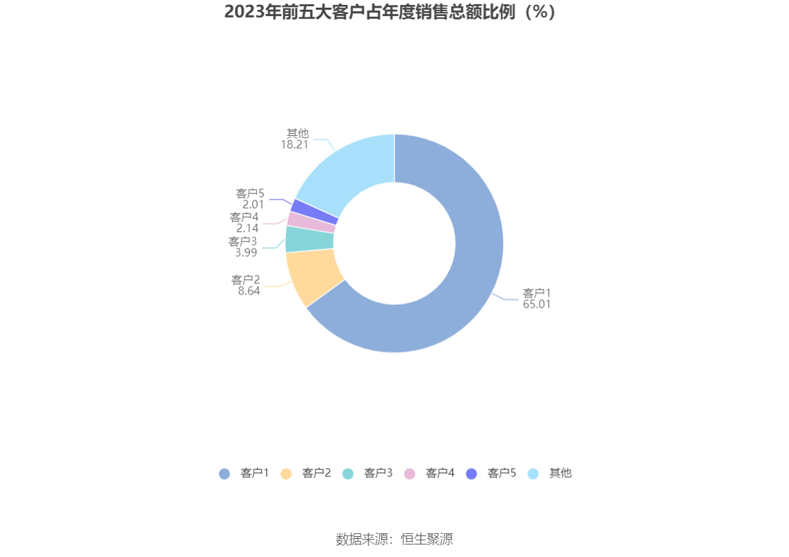 美好医疗：2023 年净利润同比下降 22.08% 拟 10 派 1.6 元 - 第 12 张图片 - 小家生活风水网