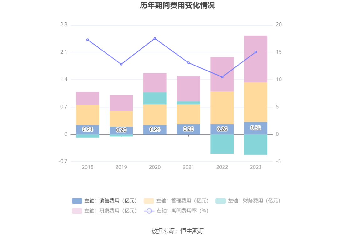 美好医疗：2023 年净利润同比下降 22.08% 拟 10 派 1.6 元 - 第 17 张图片 - 小家生活风水网