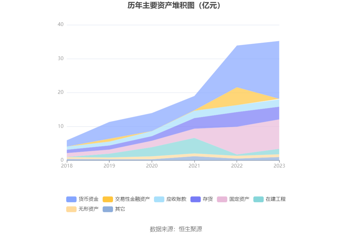 美好医疗：2023 年净利润同比下降 22.08% 拟 10 派 1.6 元 - 第 18 张图片 - 小家生活风水网