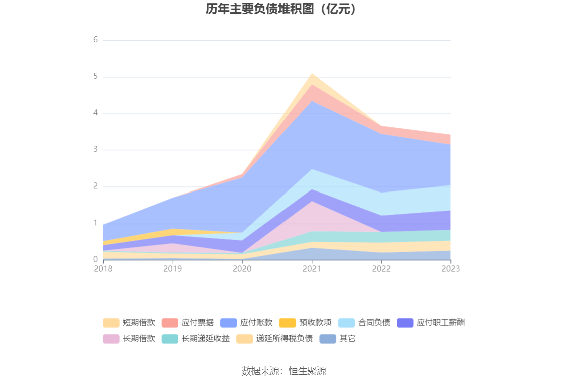 美好医疗：2023 年净利润同比下降 22.08% 拟 10 派 1.6 元 - 第 19 张图片 - 小家生活风水网