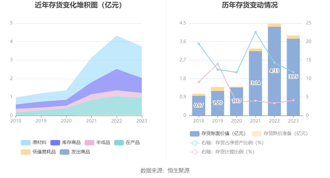 美好医疗：2023 年净利润同比下降 22.08% 拟 10 派 1.6 元 - 第 20 张图片 - 小家生活风水网