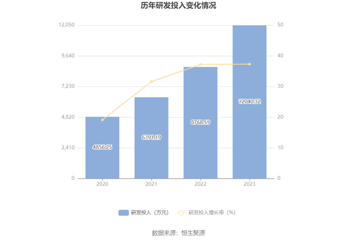 美好医疗：2023 年净利润同比下降 22.08% 拟 10 派 1.6 元 - 第 23 张图片 - 小家生活风水网