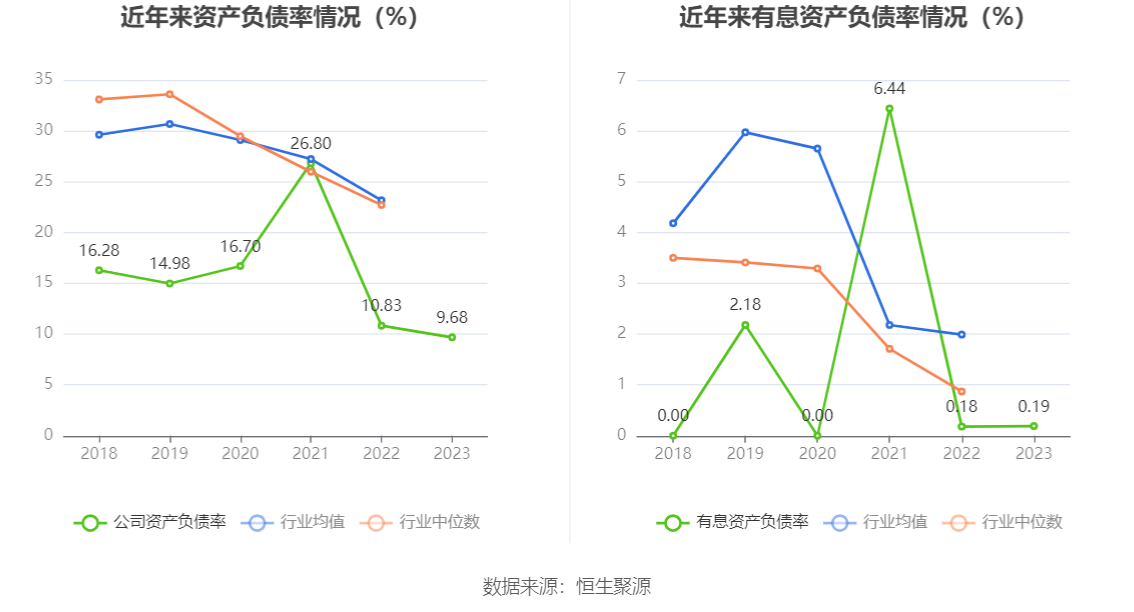 美好医疗：2023 年净利润同比下降 22.08% 拟 10 派 1.6 元 - 第 24 张图片 - 小家生活风水网