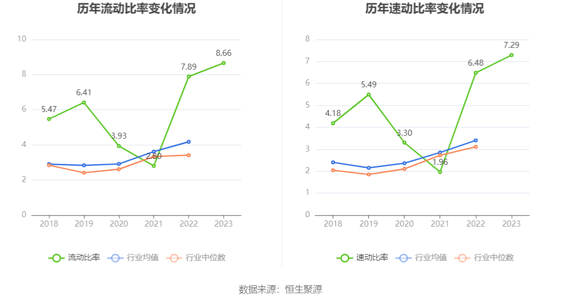 美好医疗：2023 年净利润同比下降 22.08% 拟 10 派 1.6 元 - 第 25 张图片 - 小家生活风水网