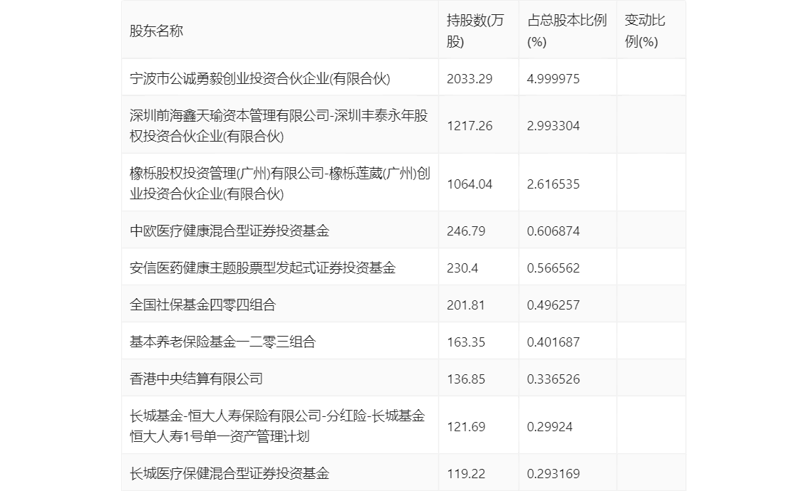 美好医疗：2023 年净利润同比下降 22.08% 拟 10 派 1.6 元 - 第 26 张图片 - 小家生活风水网