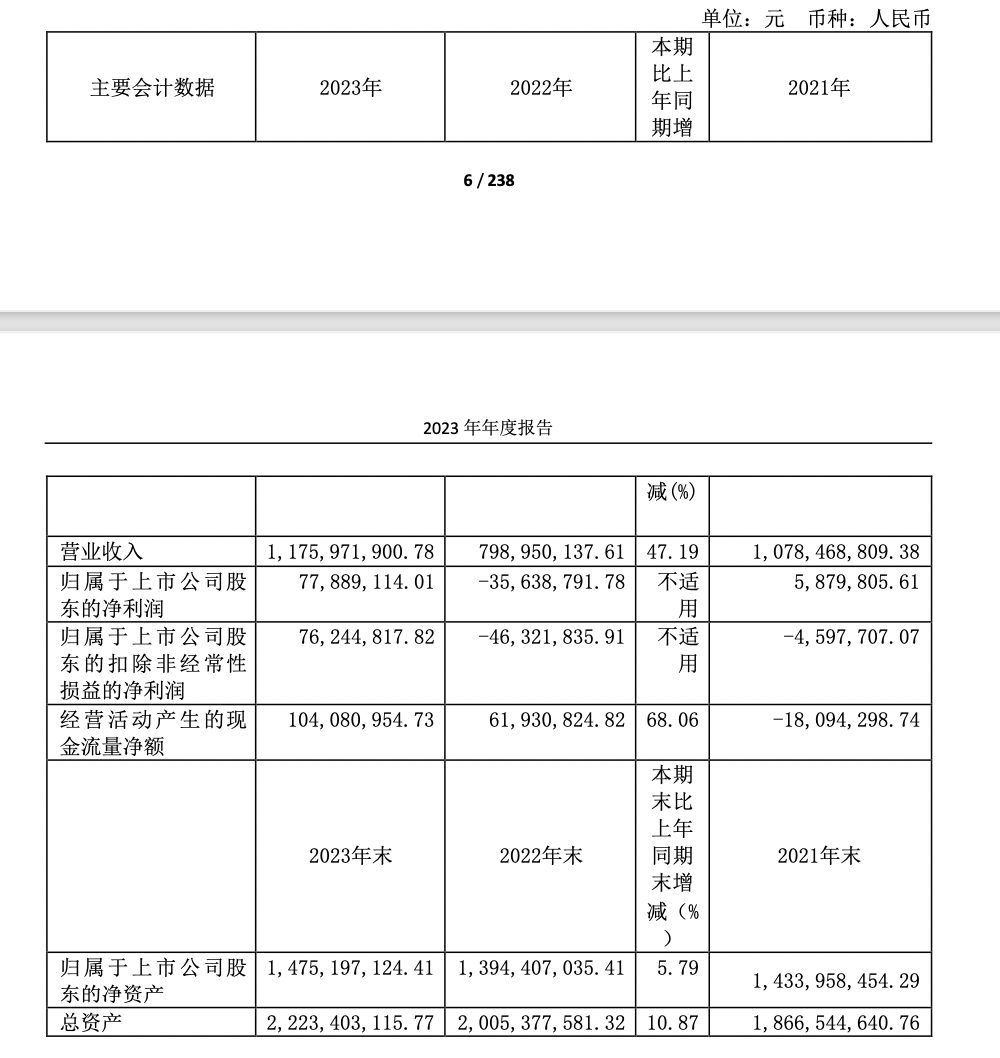 爱丽家居 2023 年净利 7789 万元，同比扭亏为盈｜年报速递 - 第 1 张图片 - 小家生活风水网