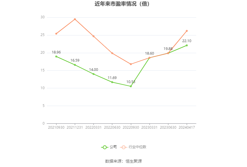 华尔泰：2023 年净利润 1.58 亿元 同比下降 27.98%- 第 3 张图片 - 小家生活风水网