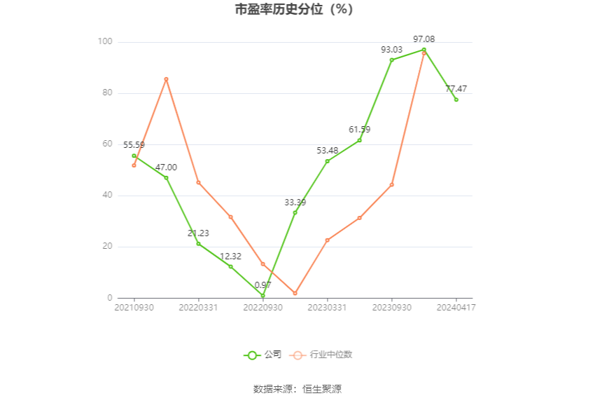 华尔泰：2023 年净利润 1.58 亿元 同比下降 27.98%- 第 4 张图片 - 小家生活风水网