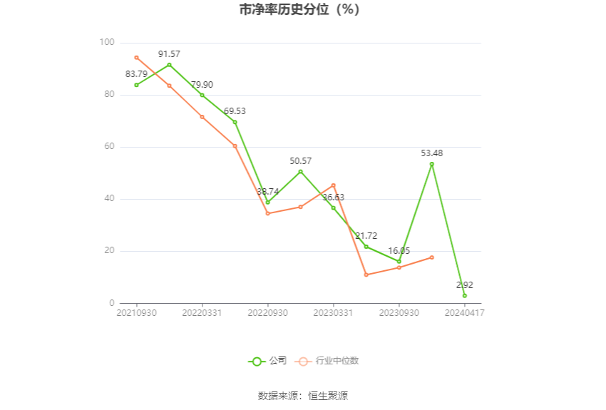 华尔泰：2023 年净利润 1.58 亿元 同比下降 27.98%- 第 5 张图片 - 小家生活风水网