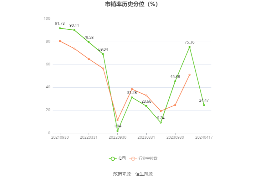 华尔泰：2023 年净利润 1.58 亿元 同比下降 27.98%- 第 6 张图片 - 小家生活风水网