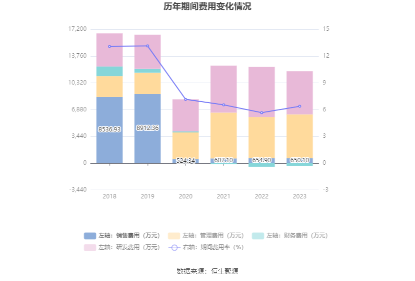 华尔泰：2023 年净利润 1.58 亿元 同比下降 27.98%- 第 15 张图片 - 小家生活风水网