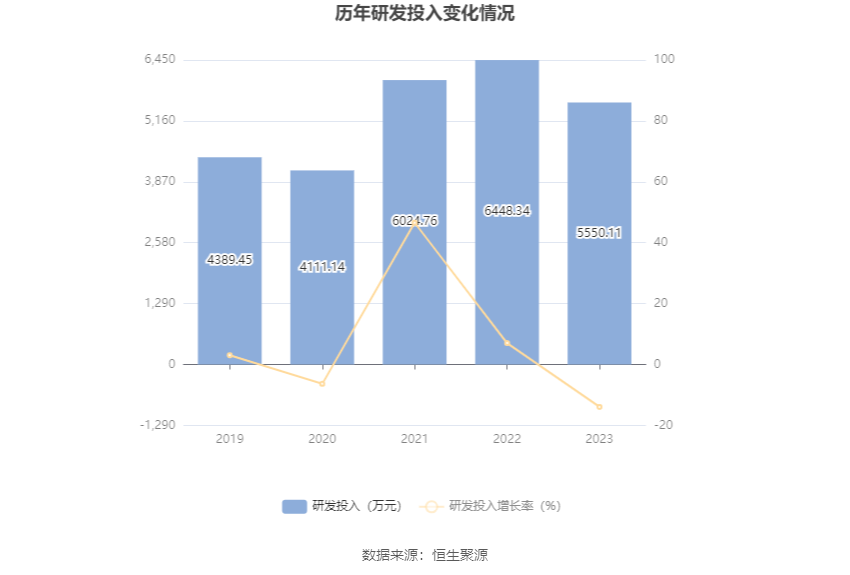 华尔泰：2023 年净利润 1.58 亿元 同比下降 27.98%- 第 20 张图片 - 小家生活风水网