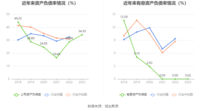 华尔泰：2023 年净利润 1.58 亿元 同比下降 27.98%- 第 21 张图片 - 小家生活风水网