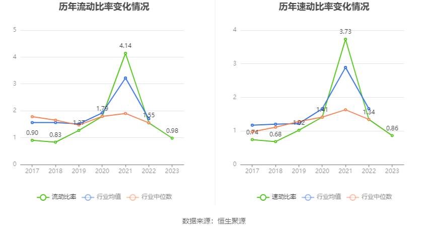 华尔泰：2023 年净利润 1.58 亿元 同比下降 27.98%- 第 22 张图片 - 小家生活风水网