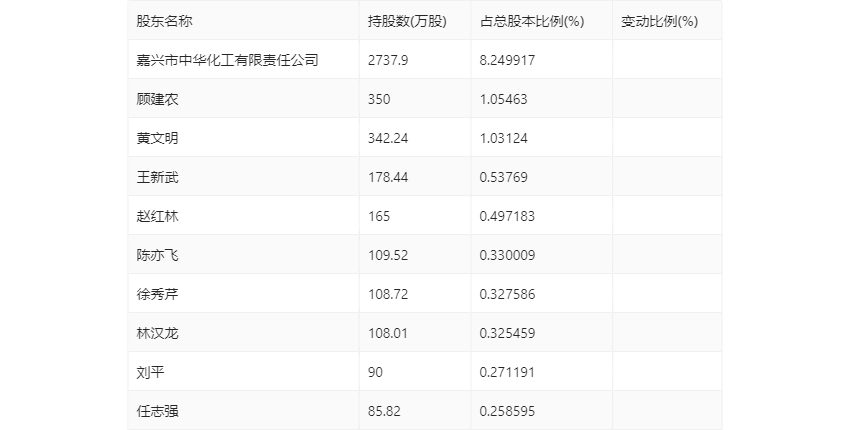 华尔泰：2023 年净利润 1.58 亿元 同比下降 27.98%- 第 23 张图片 - 小家生活风水网