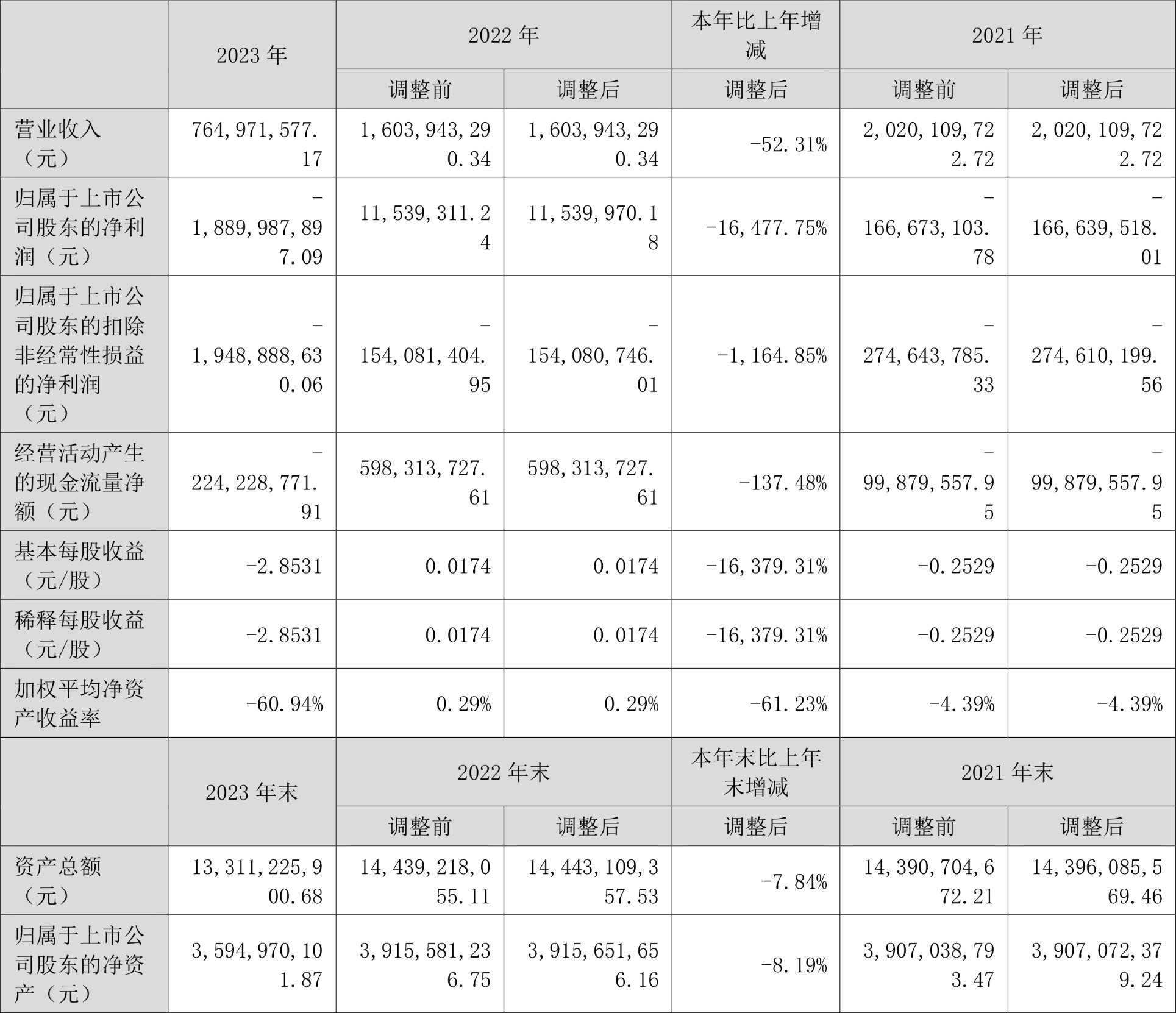 易华录：2023 年亏损 18.90 亿元 - 第 2 张图片 - 小家生活风水网