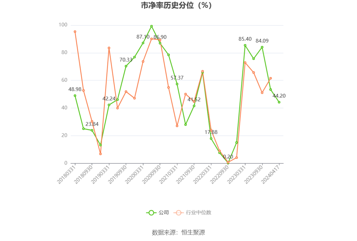 易华录：2023 年亏损 18.90 亿元 - 第 5 张图片 - 小家生活风水网