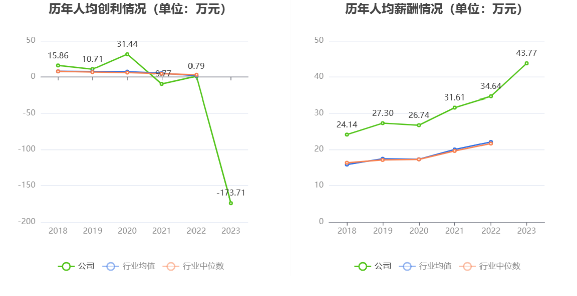 易华录：2023 年亏损 18.90 亿元 - 第 9 张图片 - 小家生活风水网