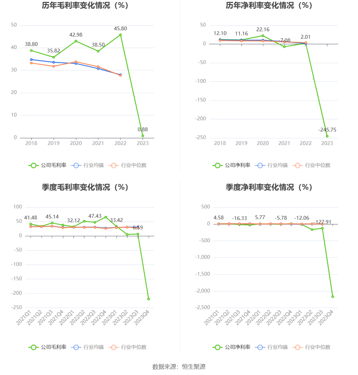 易华录：2023 年亏损 18.90 亿元 - 第 10 张图片 - 小家生活风水网