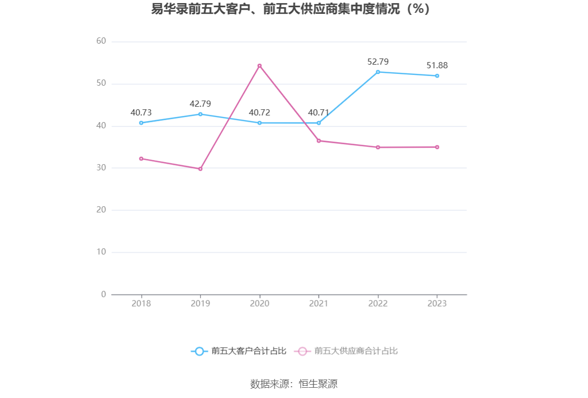 易华录：2023 年亏损 18.90 亿元 - 第 12 张图片 - 小家生活风水网