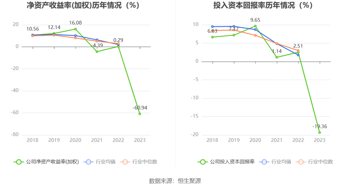 易华录：2023 年亏损 18.90 亿元 - 第 14 张图片 - 小家生活风水网