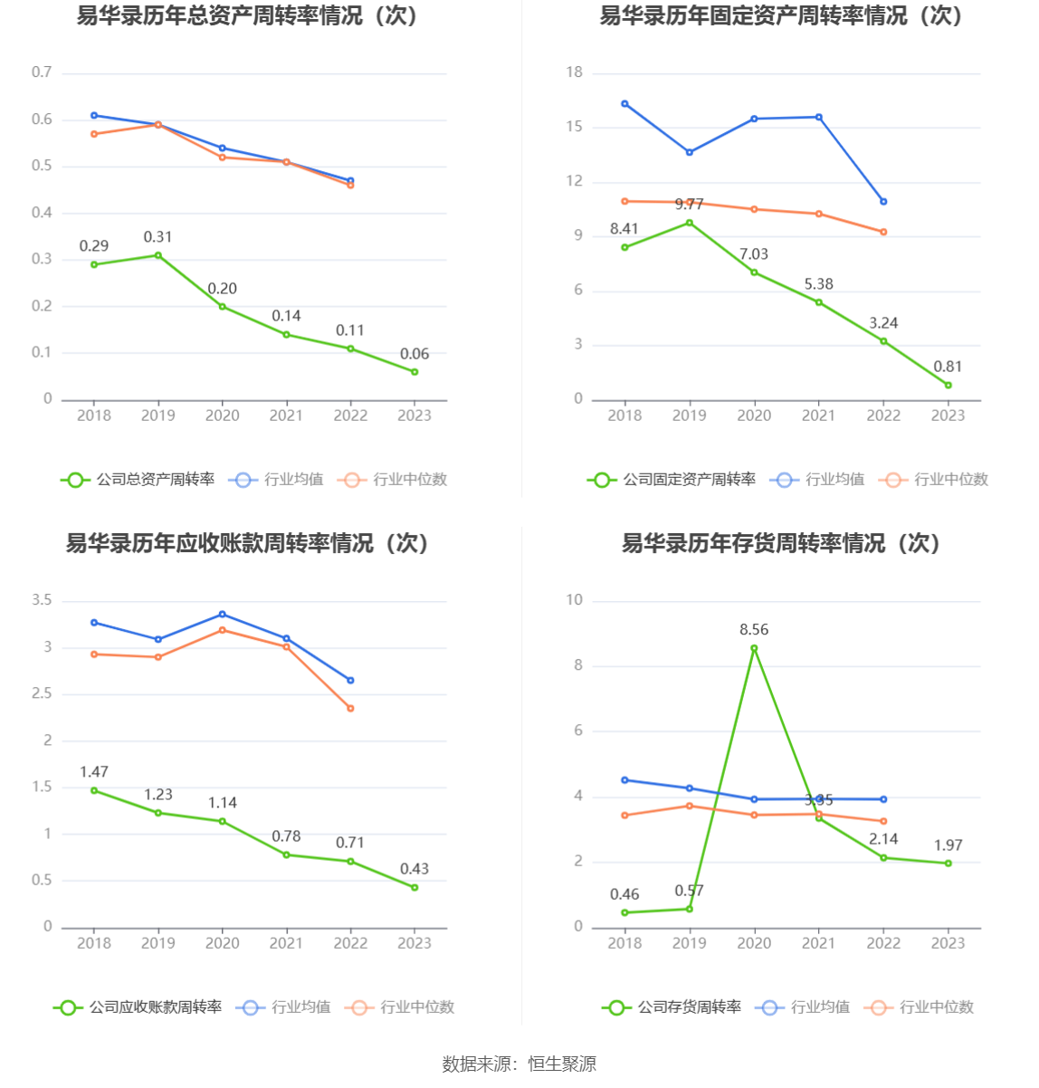 易华录：2023 年亏损 18.90 亿元 - 第 17 张图片 - 小家生活风水网