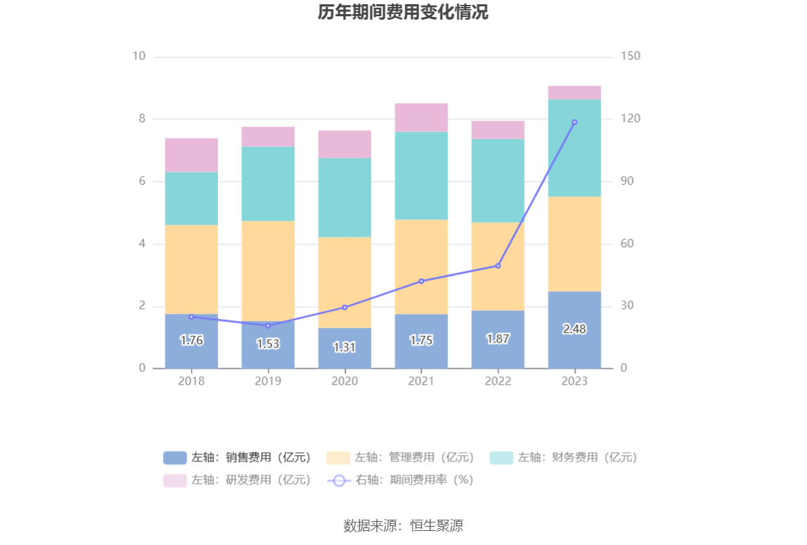 易华录：2023 年亏损 18.90 亿元 - 第 18 张图片 - 小家生活风水网