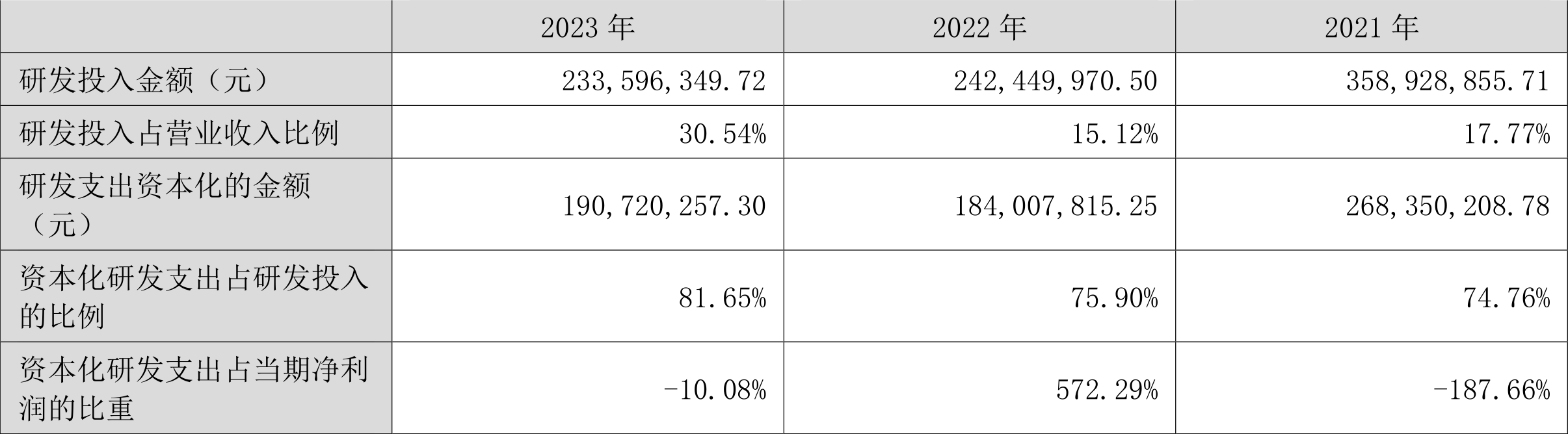 易华录：2023 年亏损 18.90 亿元 - 第 22 张图片 - 小家生活风水网