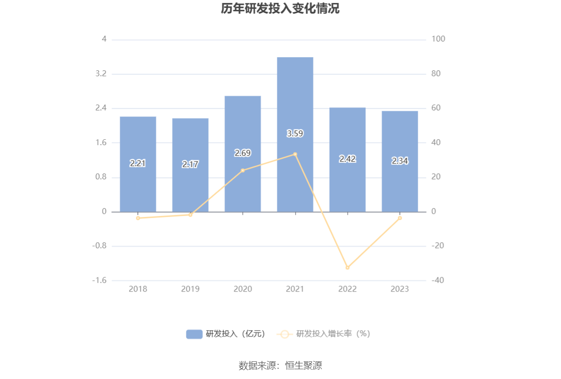 易华录：2023 年亏损 18.90 亿元 - 第 23 张图片 - 小家生活风水网