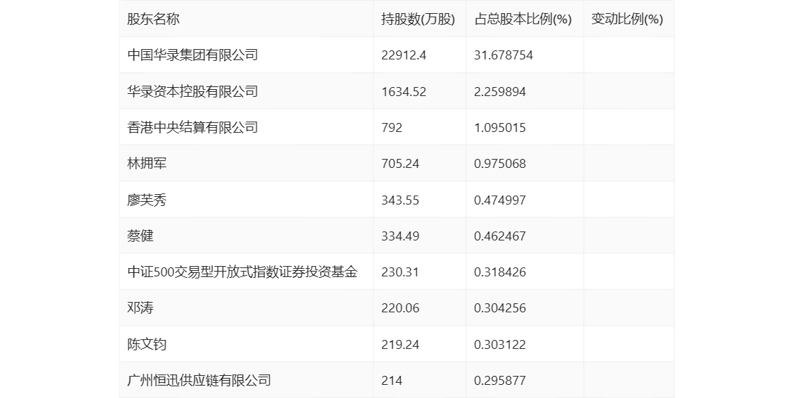 易华录：2023 年亏损 18.90 亿元 - 第 26 张图片 - 小家生活风水网