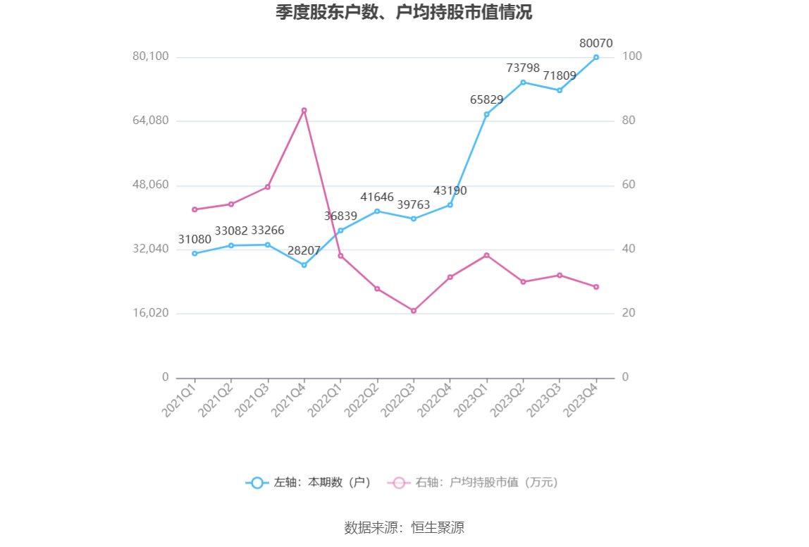 易华录：2023 年亏损 18.90 亿元 - 第 27 张图片 - 小家生活风水网