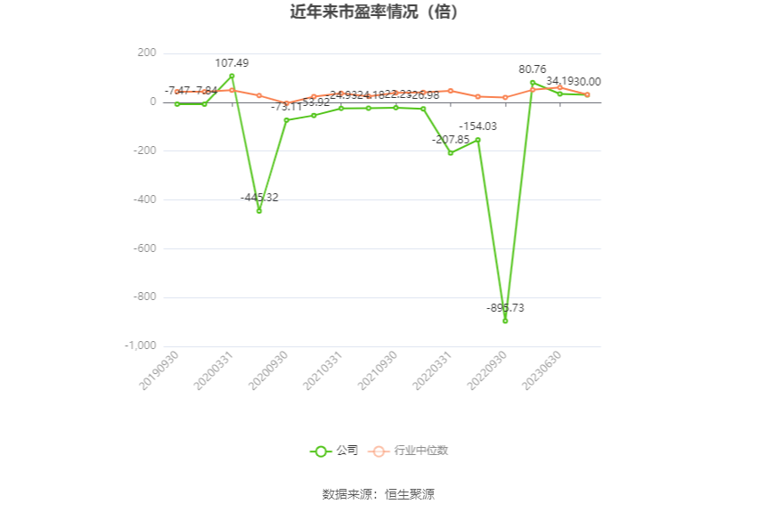 润泽科技：2023 年净利 17.62 亿元 同比增长 47.03% 拟 10 派 1.27 元 - 第 3 张图片 - 小家生活风水网