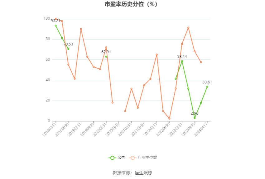 润泽科技：2023 年净利 17.62 亿元 同比增长 47.03% 拟 10 派 1.27 元 - 第 4 张图片 - 小家生活风水网