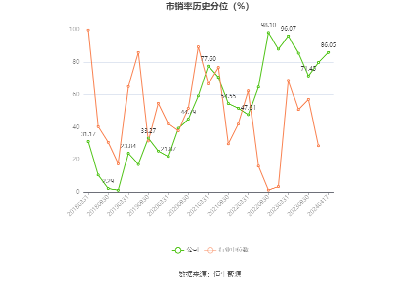 润泽科技：2023 年净利 17.62 亿元 同比增长 47.03% 拟 10 派 1.27 元 - 第 6 张图片 - 小家生活风水网