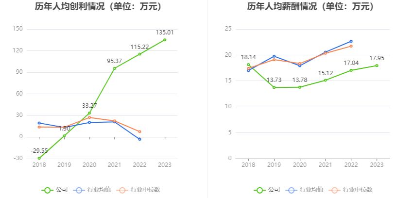 润泽科技：2023 年净利 17.62 亿元 同比增长 47.03% 拟 10 派 1.27 元 - 第 9 张图片 - 小家生活风水网