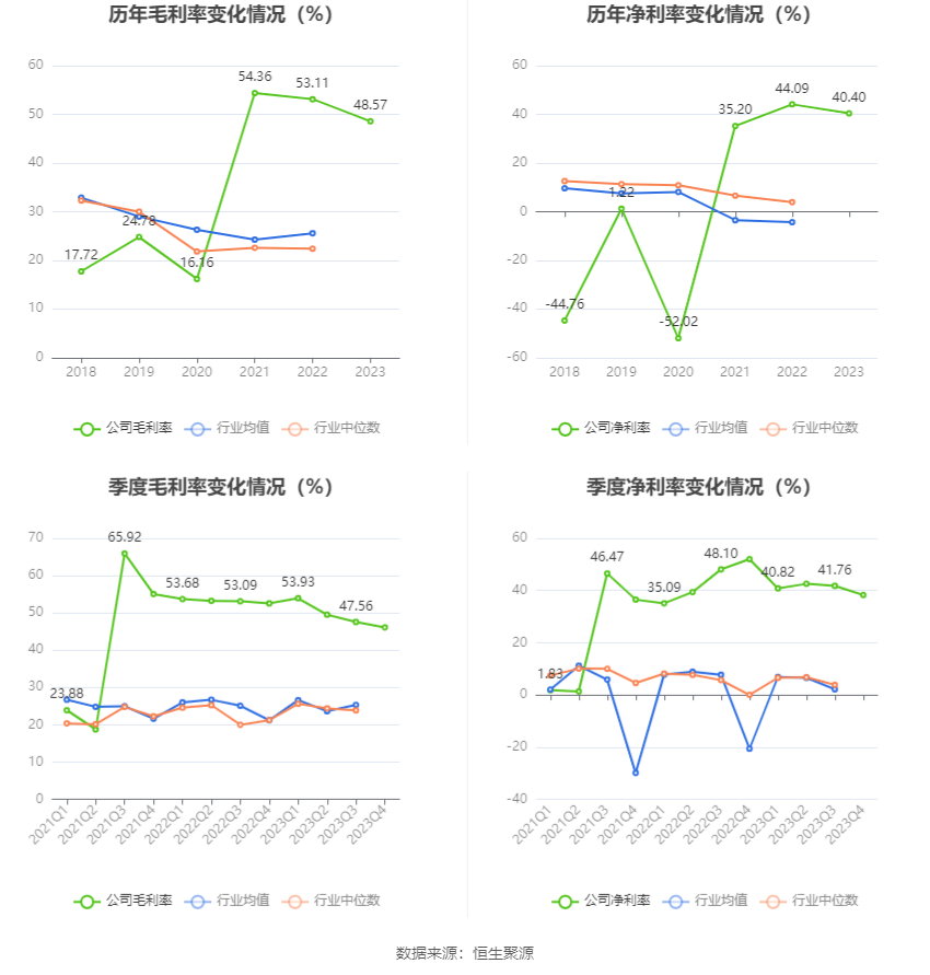 润泽科技：2023 年净利 17.62 亿元 同比增长 47.03% 拟 10 派 1.27 元 - 第 10 张图片 - 小家生活风水网