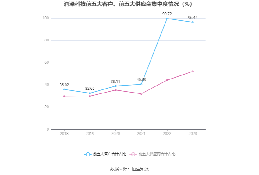 润泽科技：2023 年净利 17.62 亿元 同比增长 47.03% 拟 10 派 1.27 元 - 第 11 张图片 - 小家生活风水网