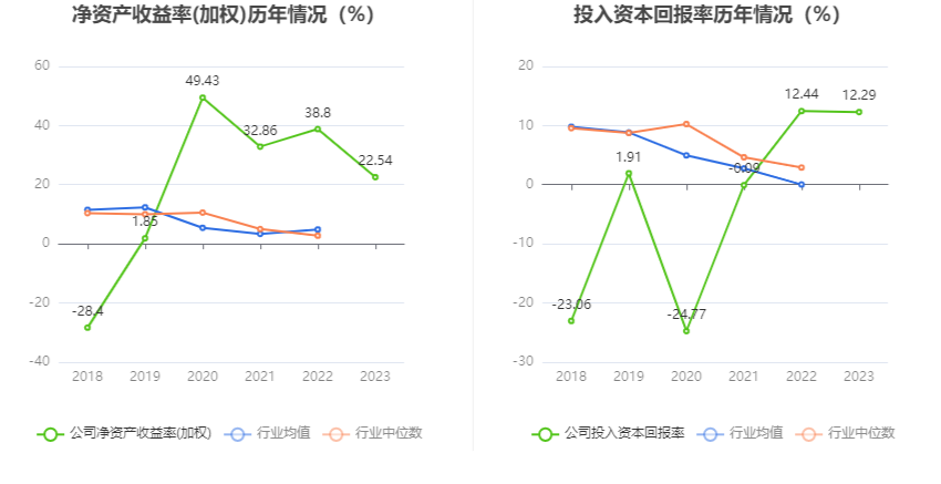 润泽科技：2023 年净利 17.62 亿元 同比增长 47.03% 拟 10 派 1.27 元 - 第 13 张图片 - 小家生活风水网