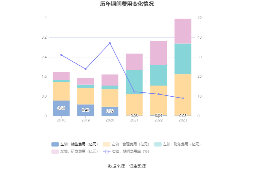 润泽科技：2023 年净利 17.62 亿元 同比增长 47.03% 拟 10 派 1.27 元 - 第 17 张图片 - 小家生活风水网